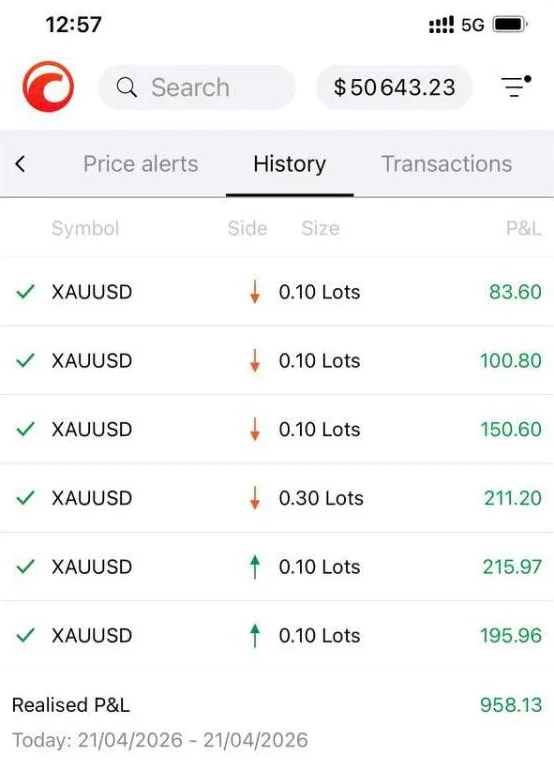 Broker history showing six closed XAUUSD trades, realised P&L 958.13 on 21 April 2026