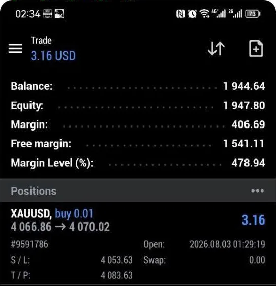 Open XAUUSD buy in profit with stop loss and take profit set